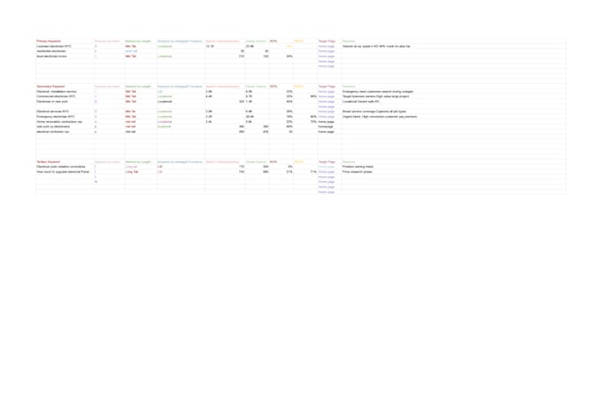 do SEO audit and keyword research